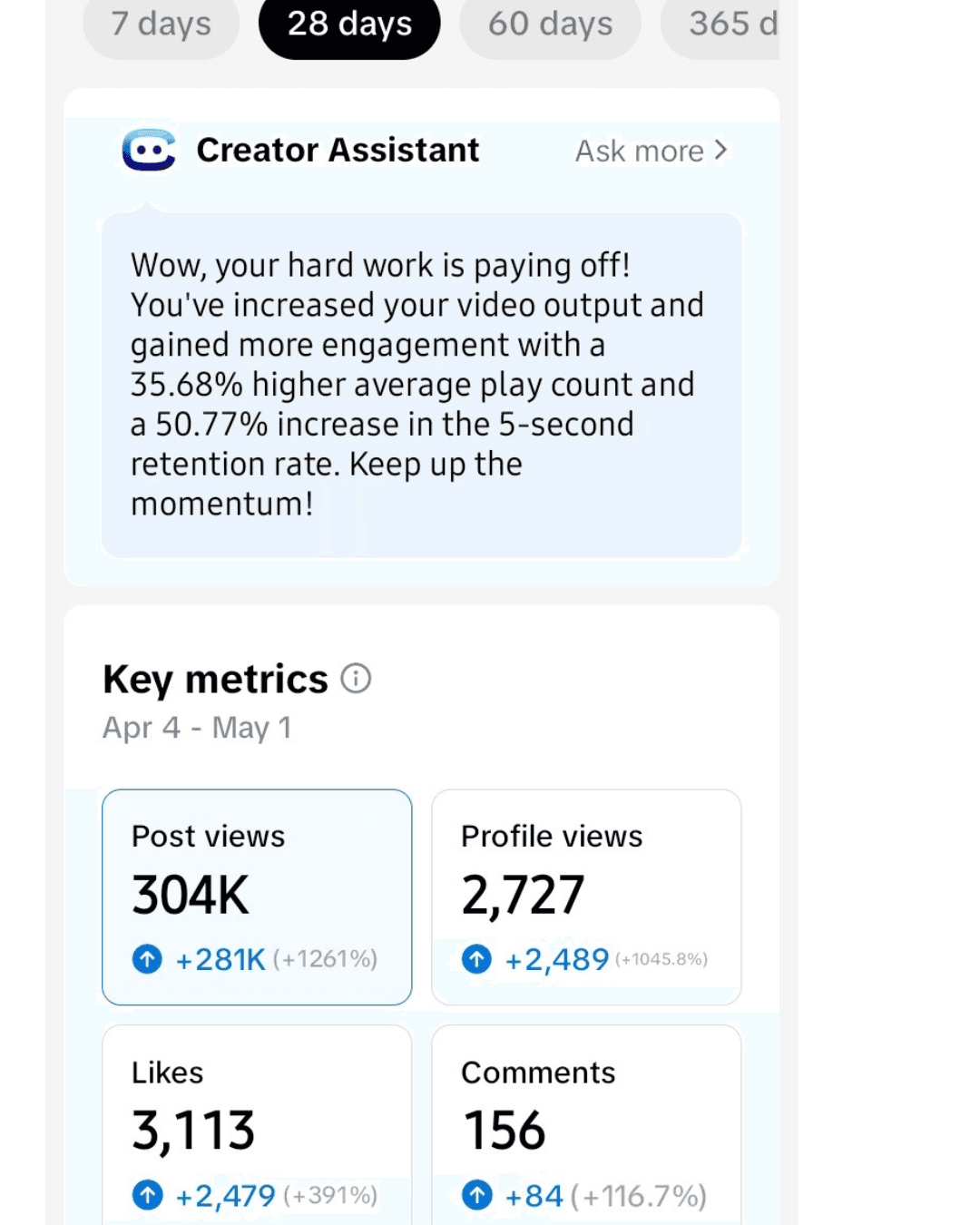 Real time data from TikTok. may 1, 2025 Thousands of views, for 7 day analytics