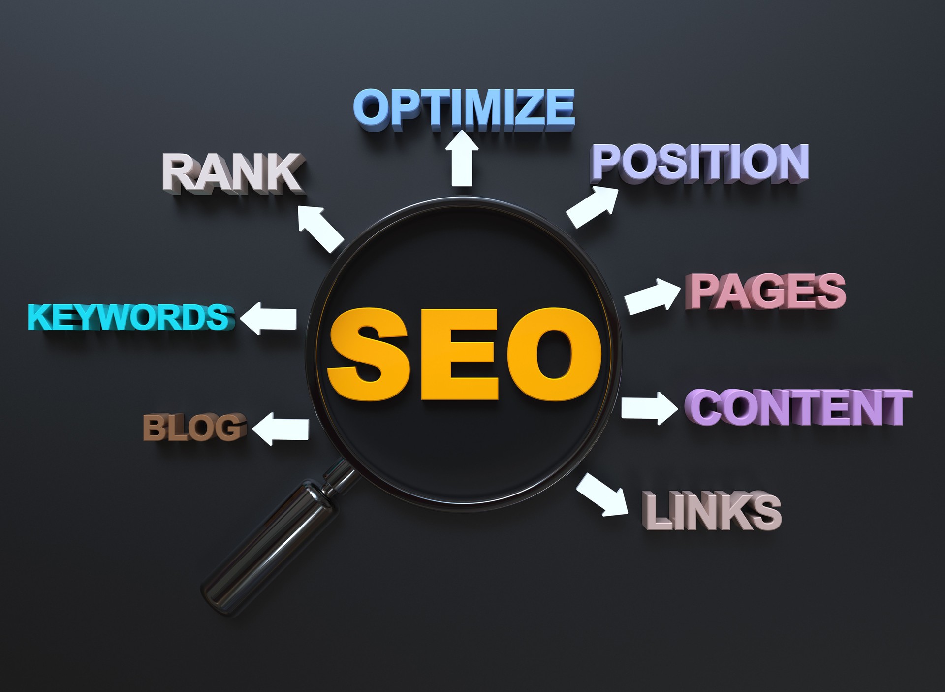 Search Engine Optimization, predictive keywords and keywords